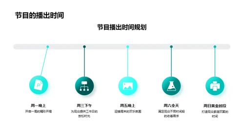 创新节目之路