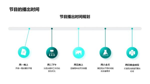 创新节目之路