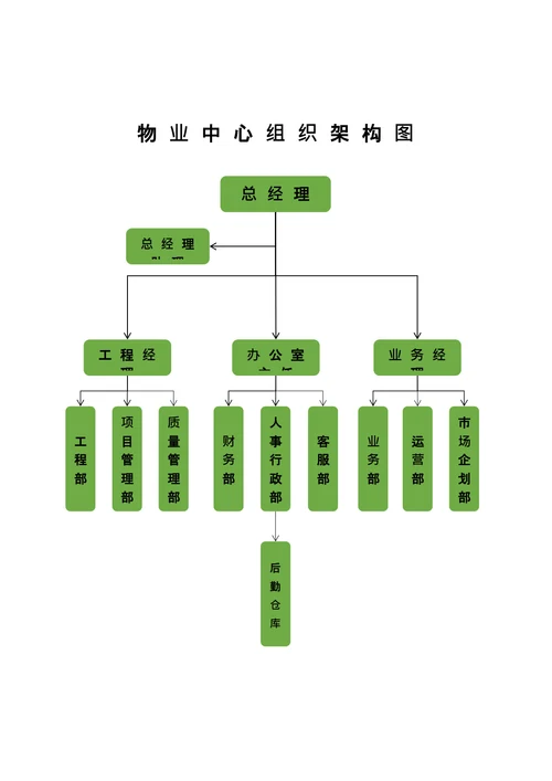 物业服务中心组织架构图