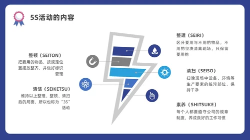 蓝色水彩插画商务质量管理与质量控制企业培训PPT