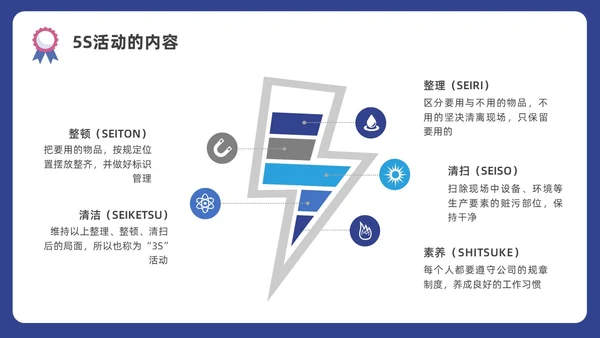 蓝色水彩插画商务质量管理与质量控制企业培训PPT
