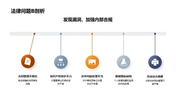 法律导航：年度回顾