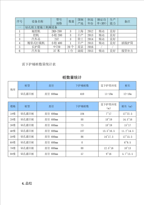 旋挖桩踏孔处理施工方案一