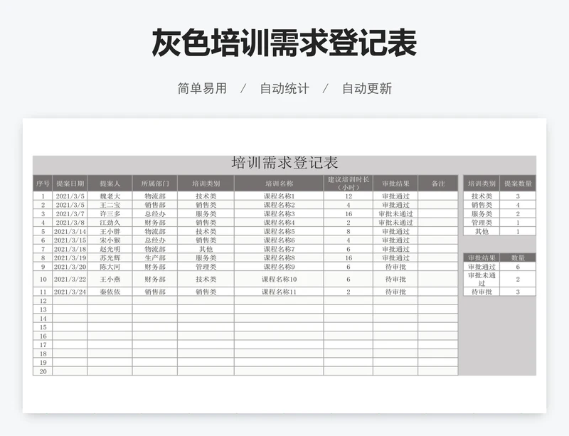 灰色培训需求登记表