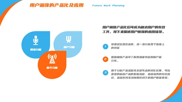 产品经理用户画像解决方案通用PPT模板