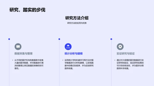 医学大数据研究报告PPT模板