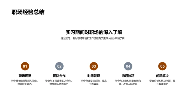 实习之旅透视