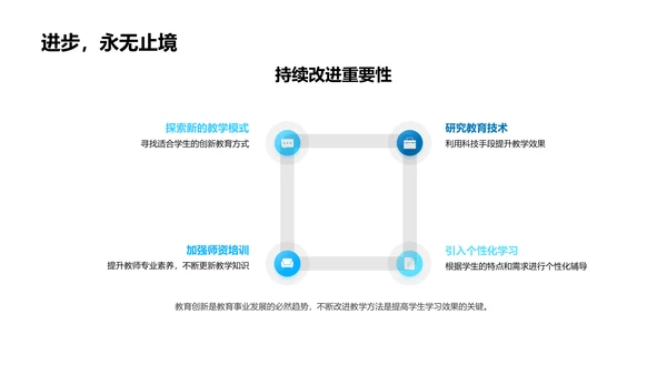 课堂策略提效报告PPT模板