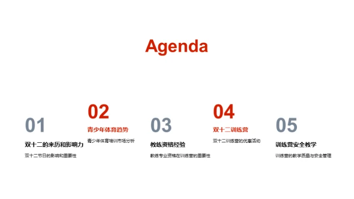 双十二体育培训解读