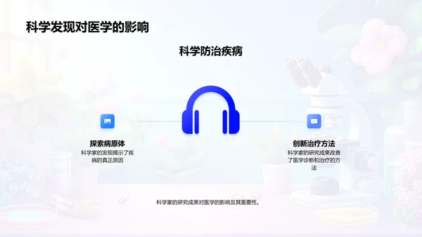 科学探究实践PPT模板