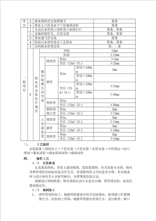 室内给水管道安装施工标准