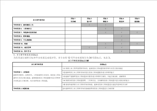 2021年土木新重点工程专业培养专业方案福建新重点工程学院