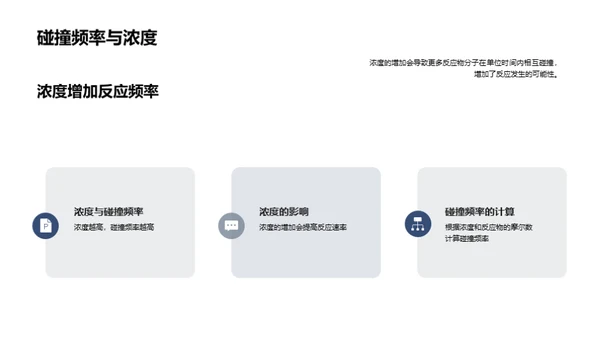 化学反应速率与浓度关系