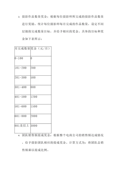 电商公司摄影工资提成方案