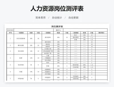 人力资源岗位测评表