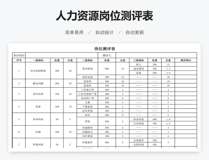 人力资源岗位测评表