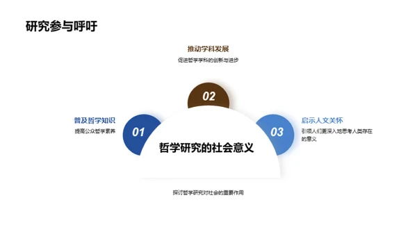 哲学探索的新征程