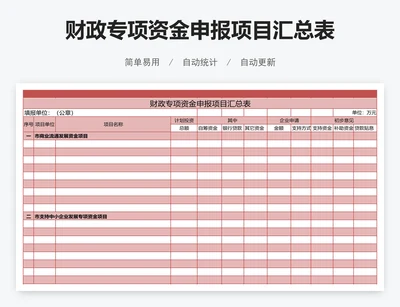 财政专项资金申报项目汇总表