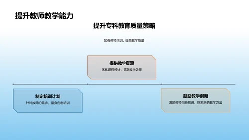 提升专科教育质量PPT模板