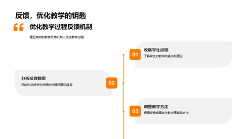 创新英语教学法