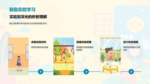 光折射的理论与实践PPT模板