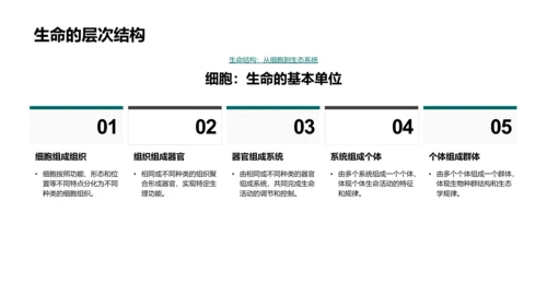 细胞科学讲解PPT模板