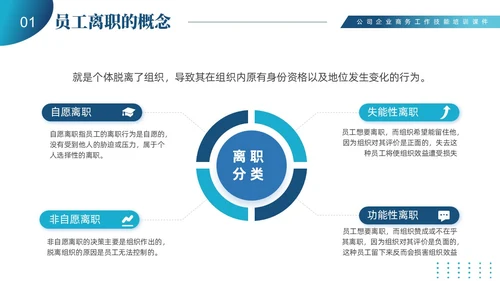 蓝色商务简约员工离职管理技巧培训PPT课件