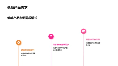 低糖风潮：制糖业的新契机