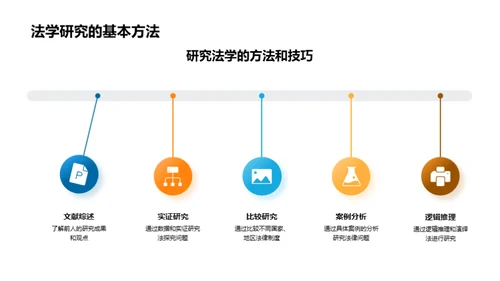 论法学研究的航标