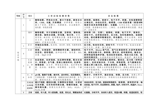 公路水运工程试验检测机构等级标准.docx