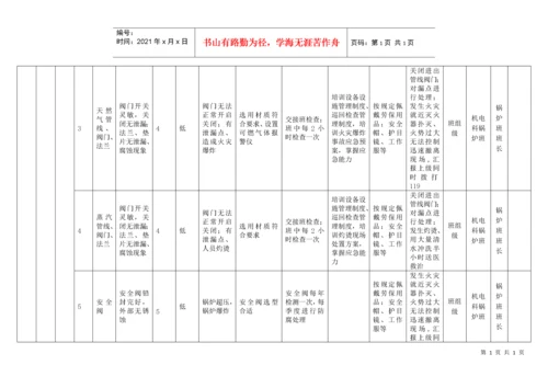 6设备设施分级管控清单.docx