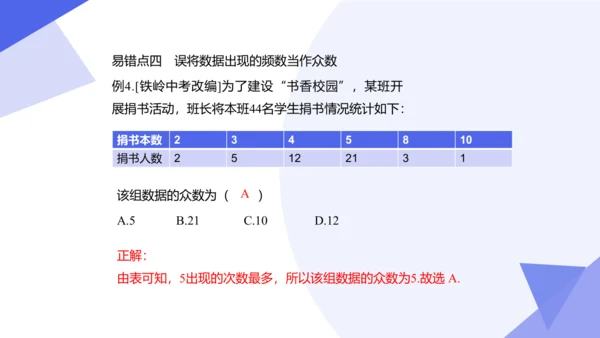 专题05 数据的分析（考点串讲）-八年级数学下学期期末考点大串讲（人教版）