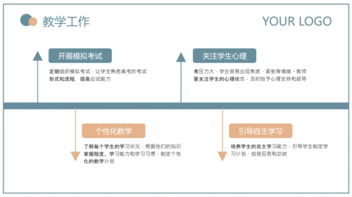 蓝绿色简约风教育研究课题总结PPT