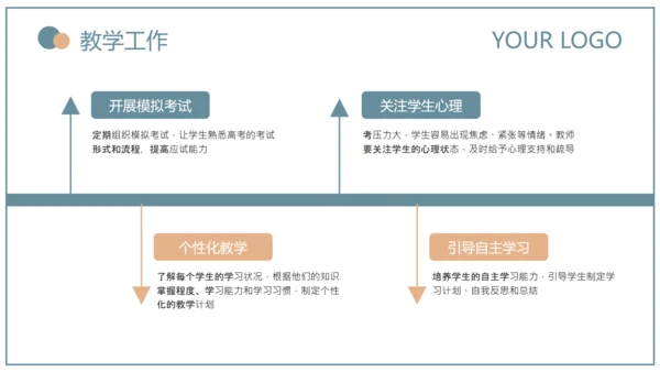 蓝绿色简约风教育研究课题总结PPT