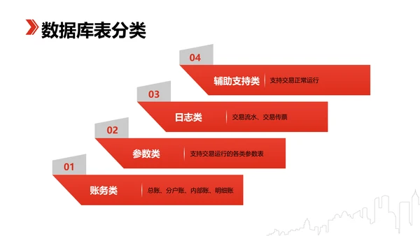 科技风黑红色金融业务产品培训PPT