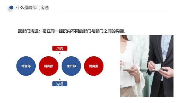企业培训员工团队管理跨部门沟通协作PPT