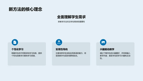 英语教学新方法PPT模板