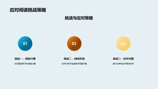 阅读启蒙之路