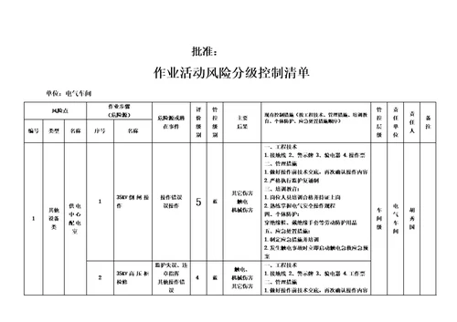 作业活动风险分级控制清单