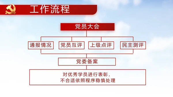 五四青年节激扬热血青春无奋斗不青春PPT模板