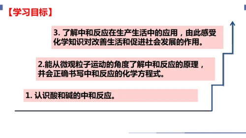 2025年新版九年级化学下册第十单元课题2 常见的酸和碱第4课时 中和反应课件(共18张PPT内嵌视