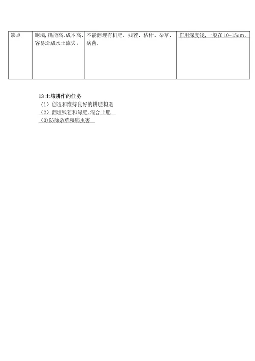 药用植物栽培学课堂练习参考答案