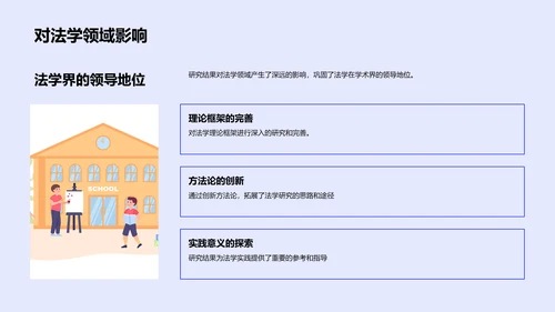 法学研究创新实践PPT模板