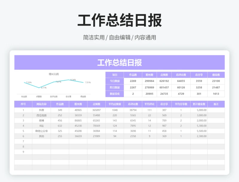 工作总结日报