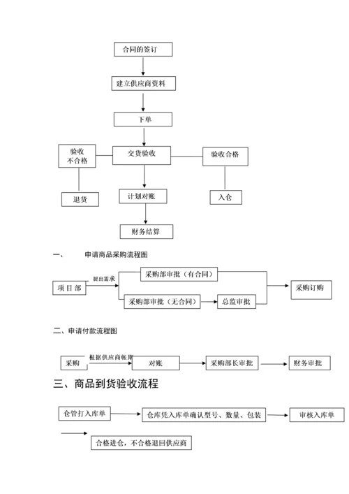 010采购部工作流程制度.docx