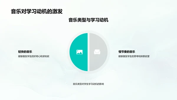 音乐在教学中的应用PPT模板