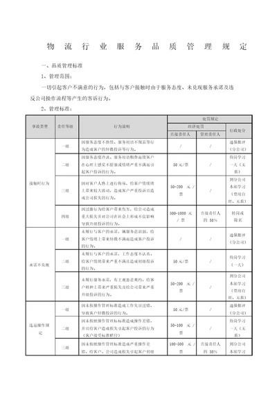 物流行业服务品质管理规定