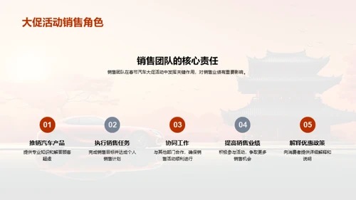 春节汽车销售策略