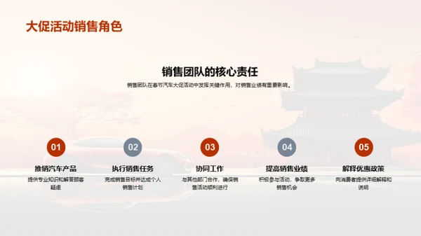 春节汽车销售策略
