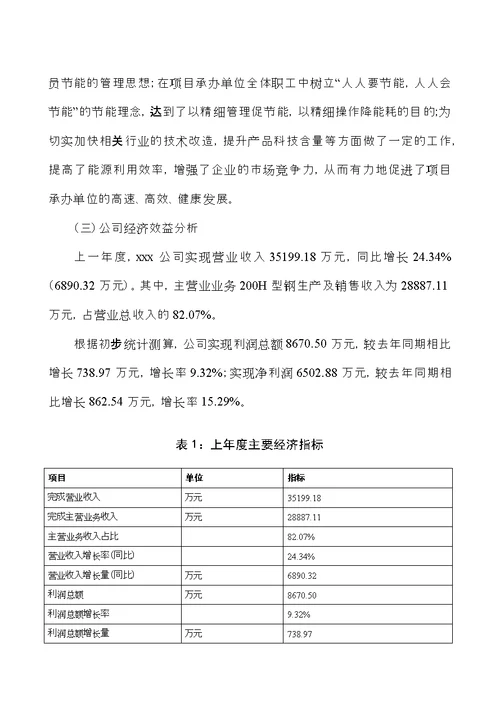 新建160万吨200H型钢项目可行性研究报告